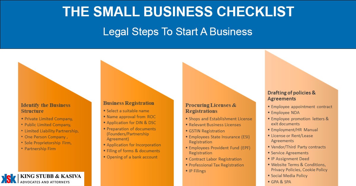 Infographic business registration in India