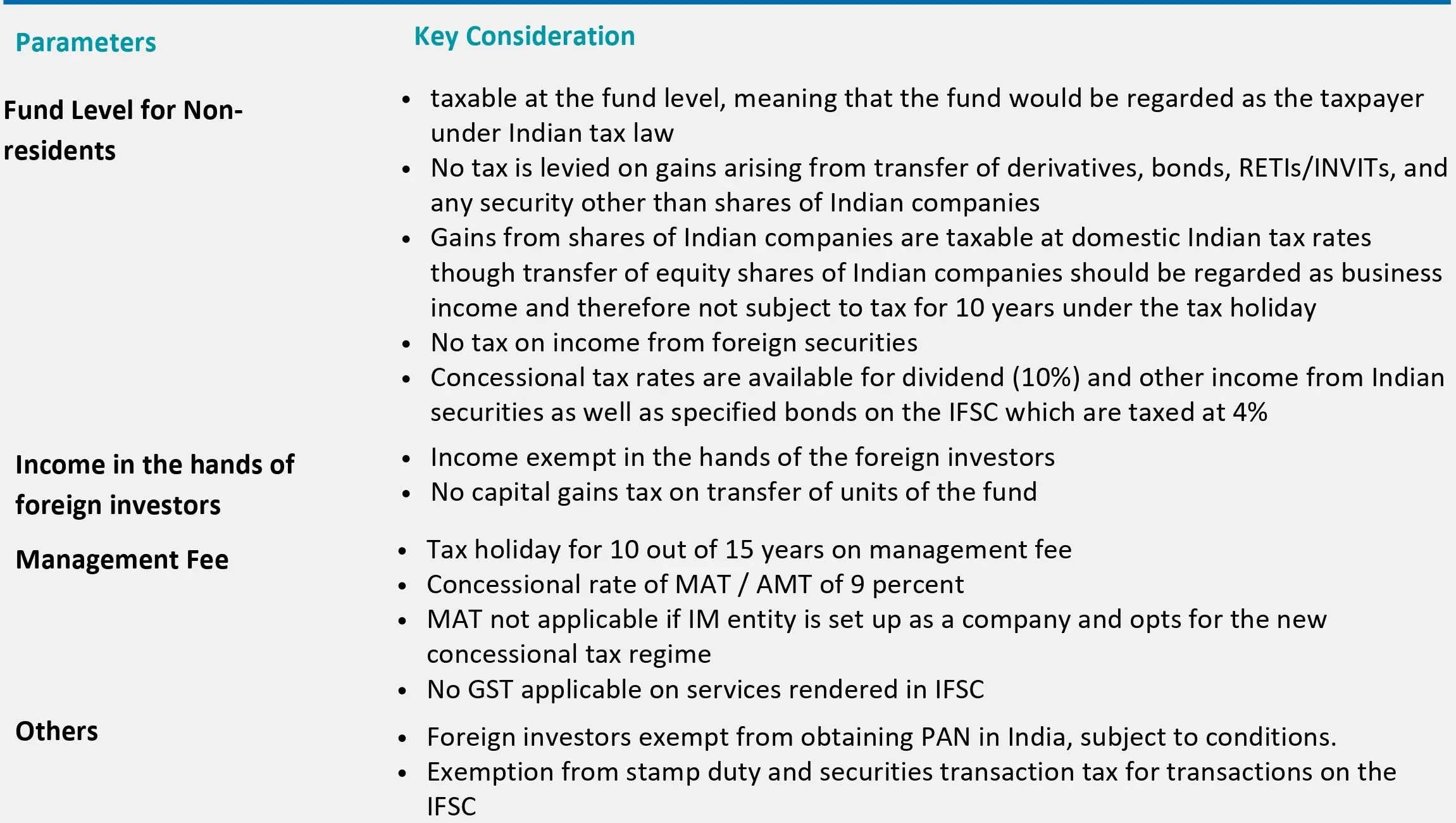 Investing in AIFs in Gift City What You Need to Know 2 page 0007