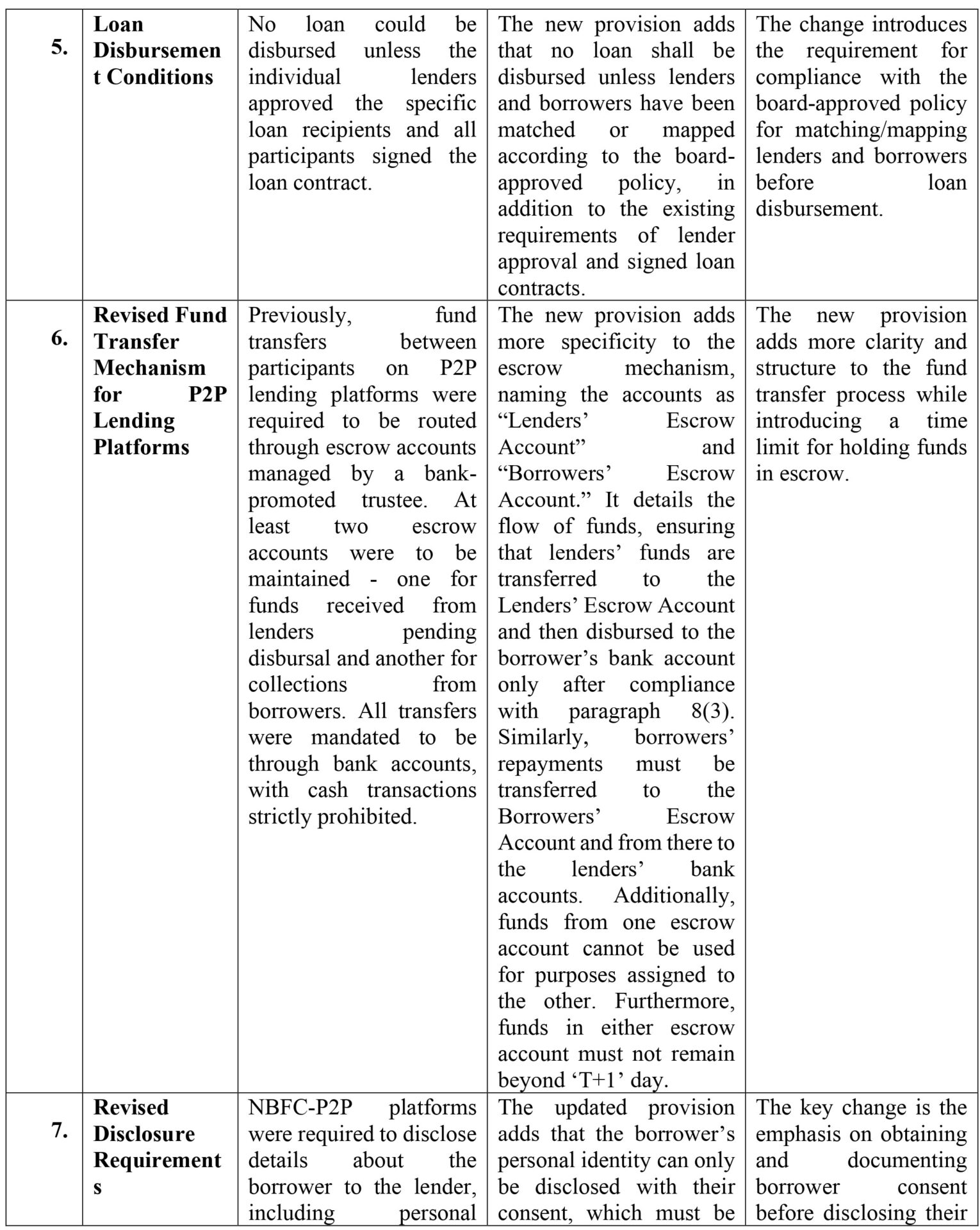 RBI Amends Master Directions for NBFC 1 1 1 page 0003