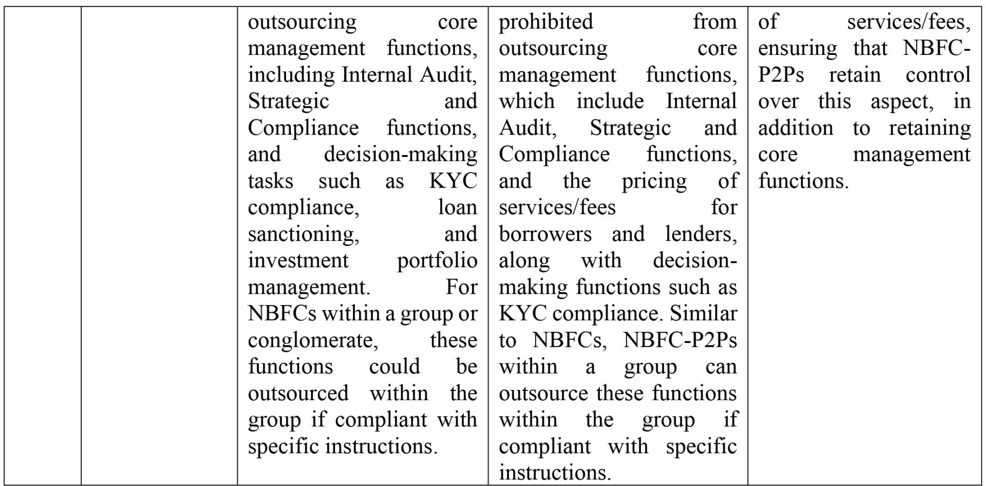 RBI Amends Master Directions for NBFC 1 1 1 page 0005