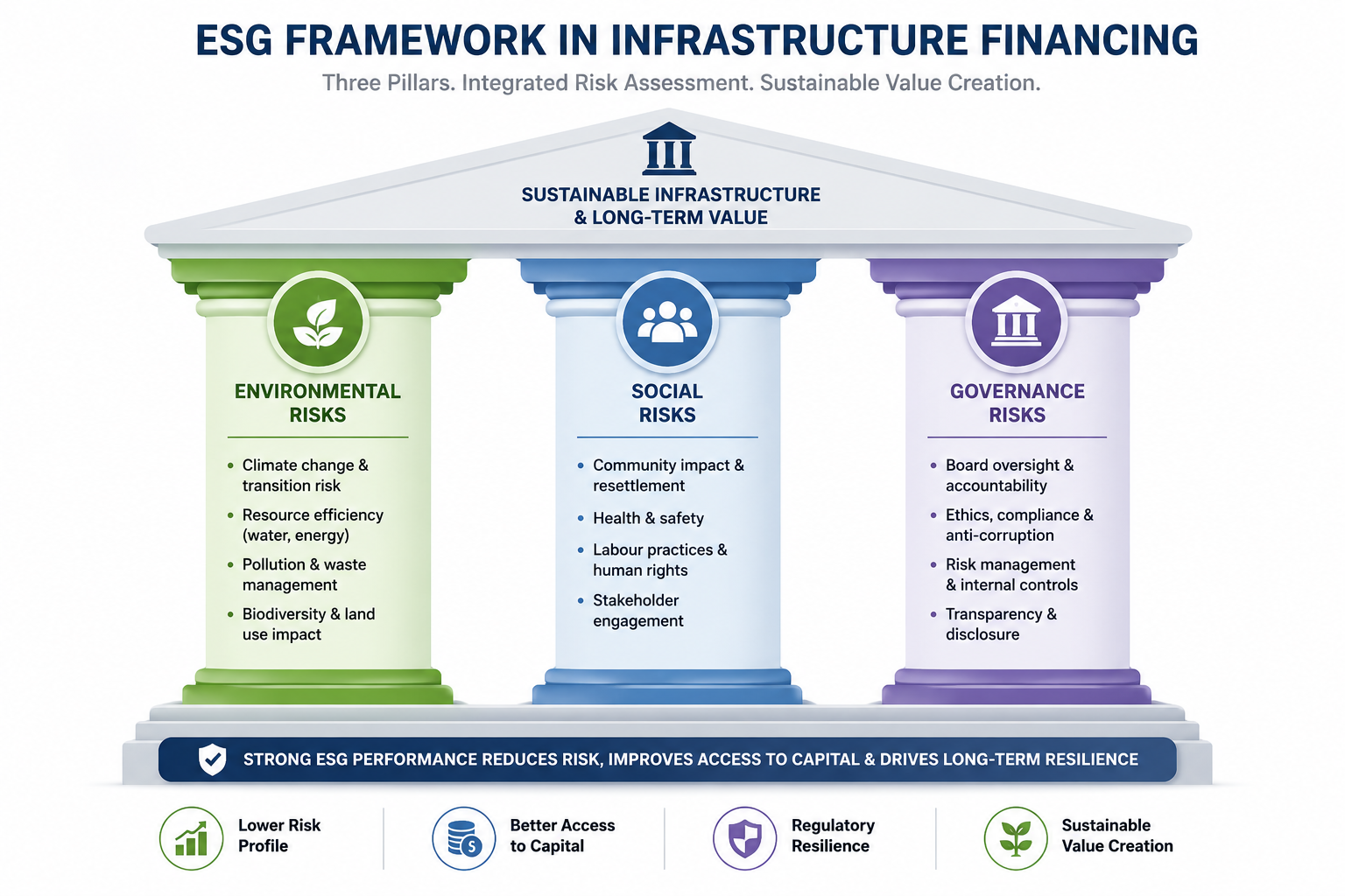 project finance due diligence India - image 1
