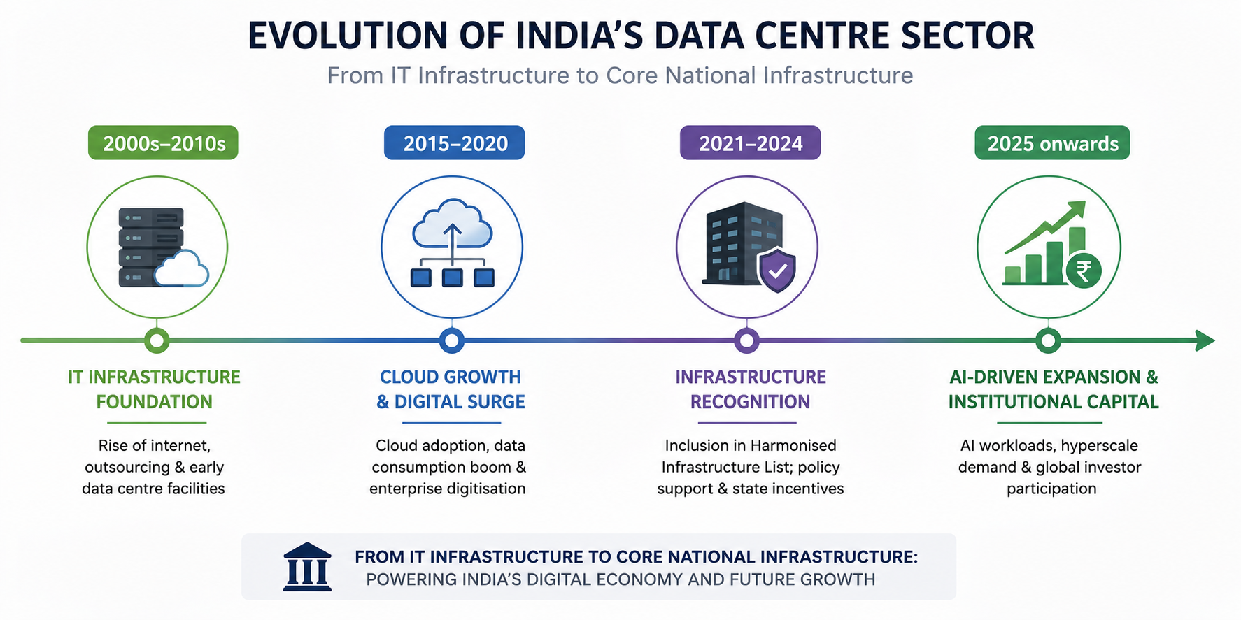 data centre project financing India - image 2
