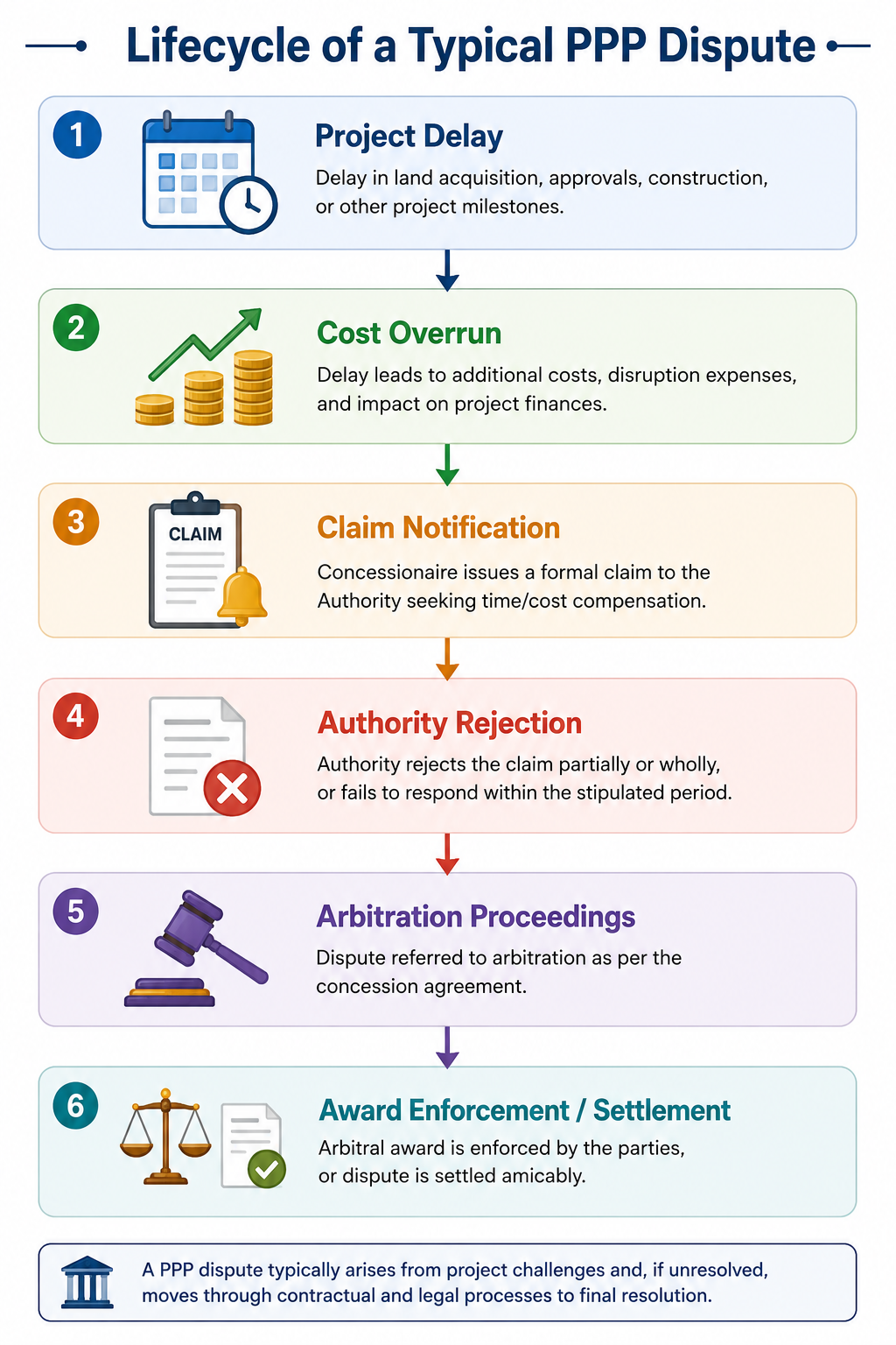 PPP projects India legal risks - image 2