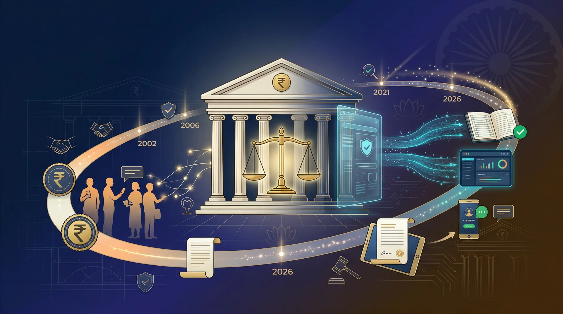 Premium banner chronicling three decades of Banking Ombudsman reforms in India from 1995 to 2026 with financial heritage them